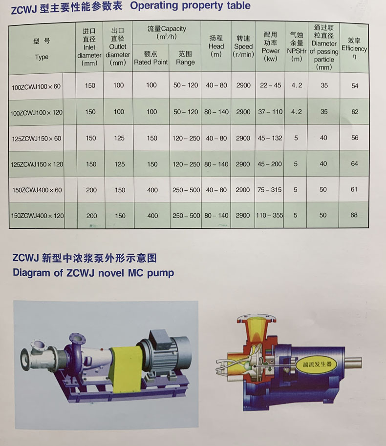（Z）CWJ型粗浆泵-1.jpg