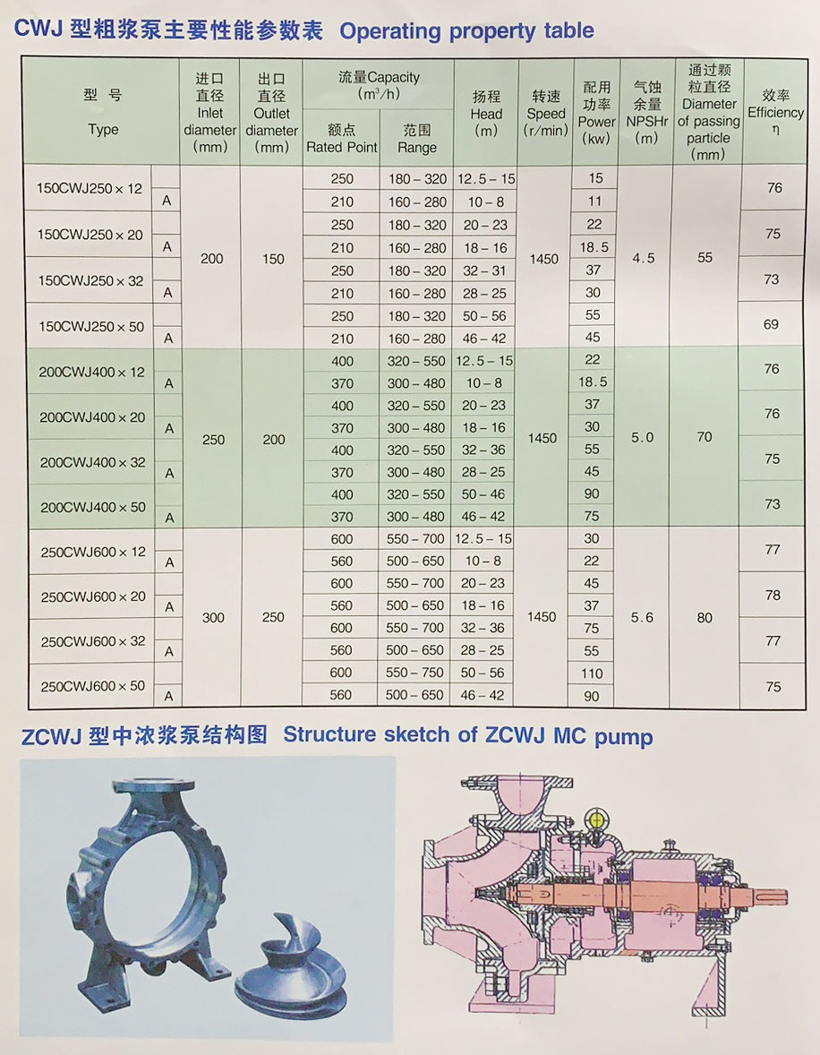 （Z）CWJ型粗浆泵-3.jpg